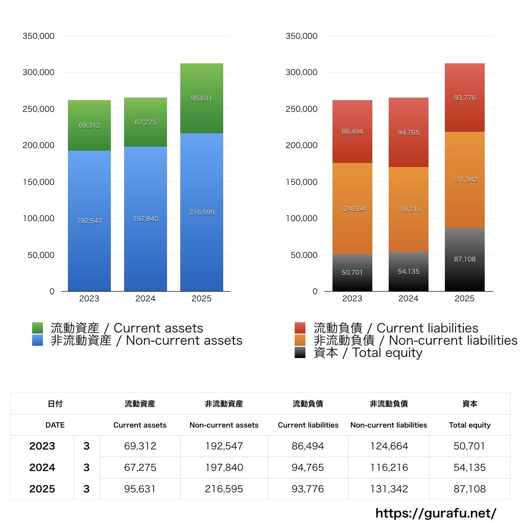 コロワイド_BS_バランスシート_グラフ