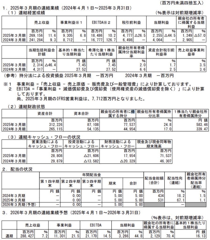 コロワイド_決算短信
