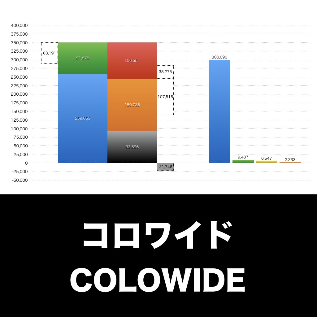 コロワイド_グラフ_決算情報_アイキャッチ