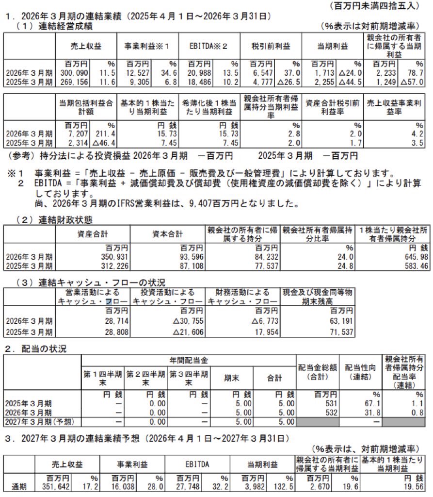 コロワイド_決算短信