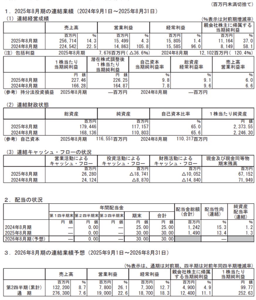 サイゼリヤ_決算短信