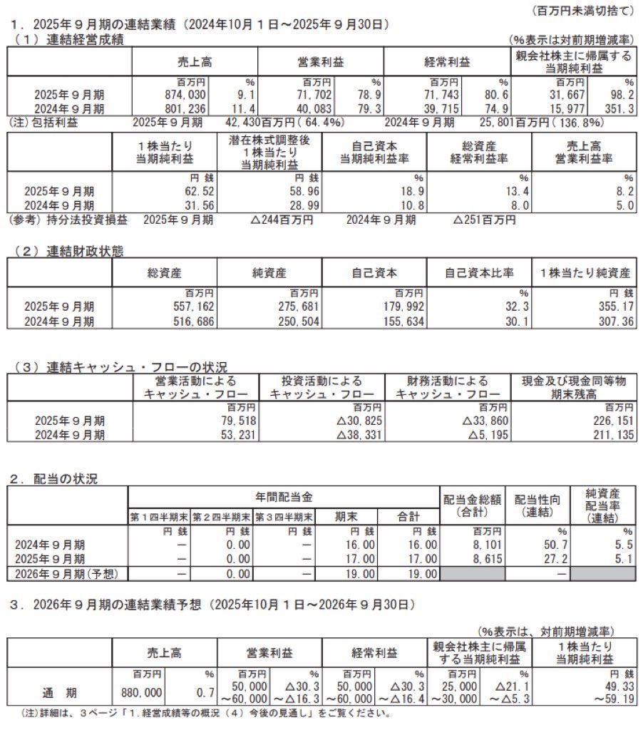サイバーエージェント_決算短信