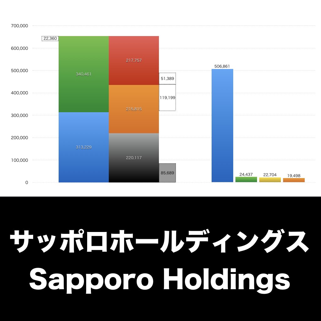 サッポロホールディングス_グラフ_決算情報_アイキャッチ