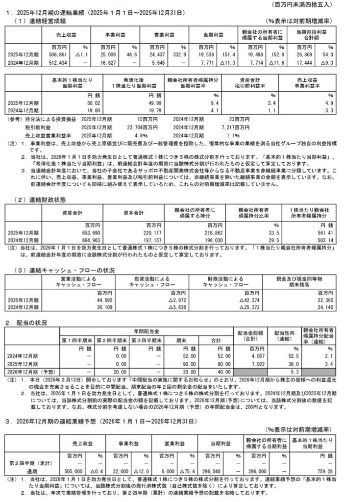 サッポロホールディングス_決算短信
