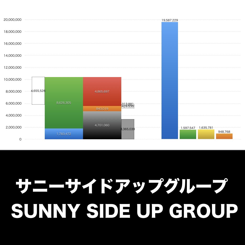 サニーサイドアップグループ_グラフ_決算情報_アイキャッチ