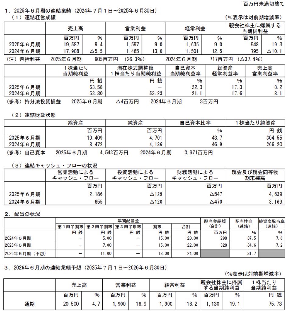 サニーサイドアップグループ_決算短信