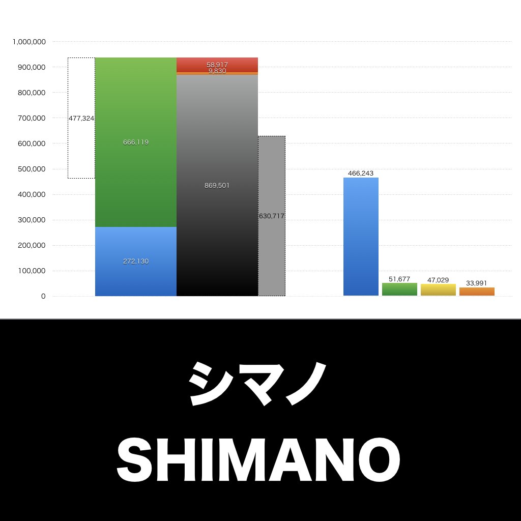 シマノ_グラフ_決算情報_アイキャッチ
