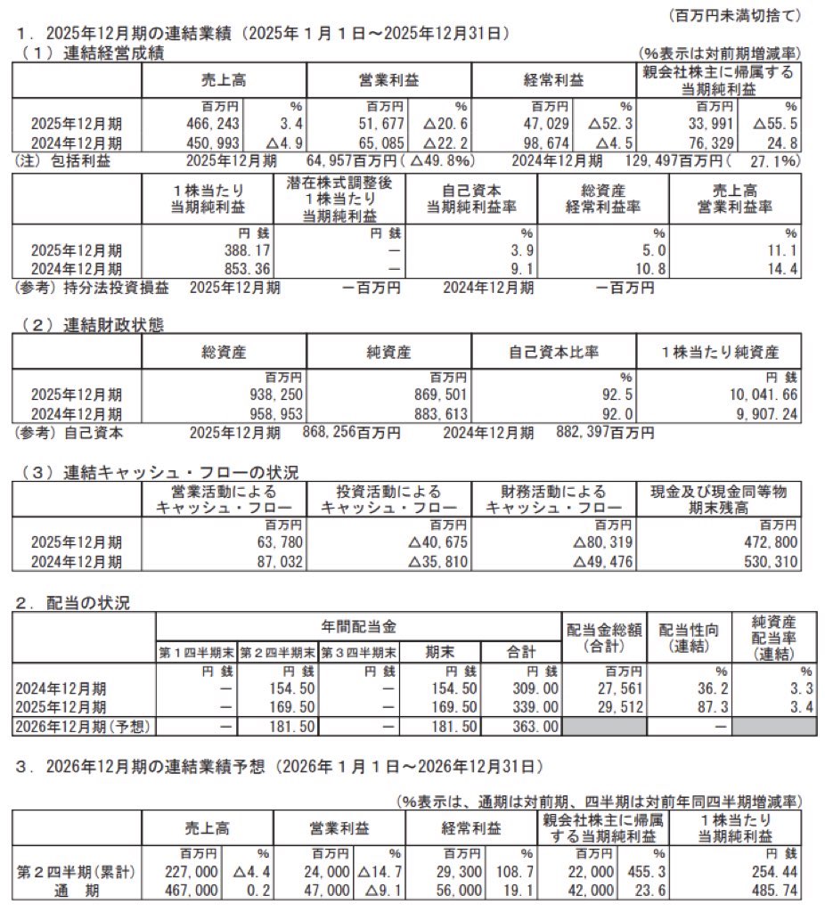 シマノ_BS_PL_比較グラフ