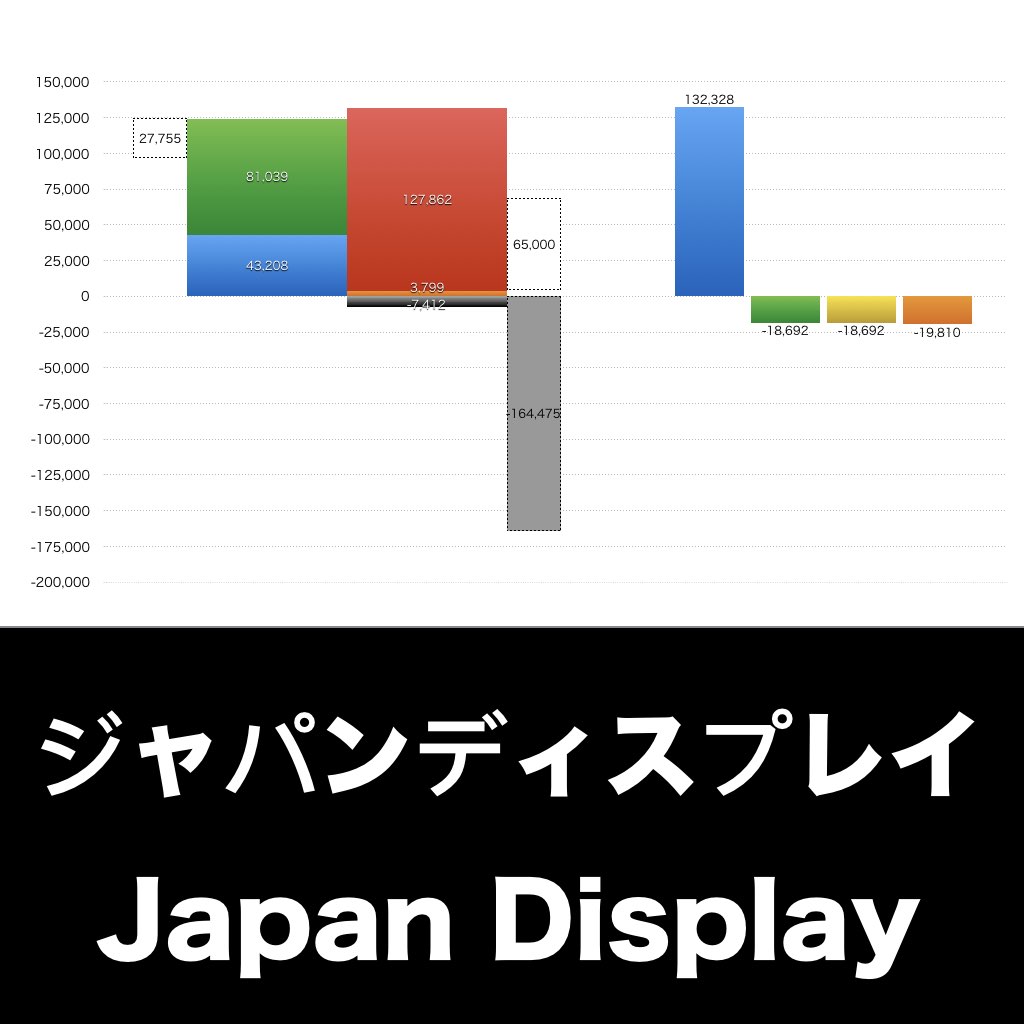 ジャパンディスプレイ_グラフ_決算情報_アイキャッチ