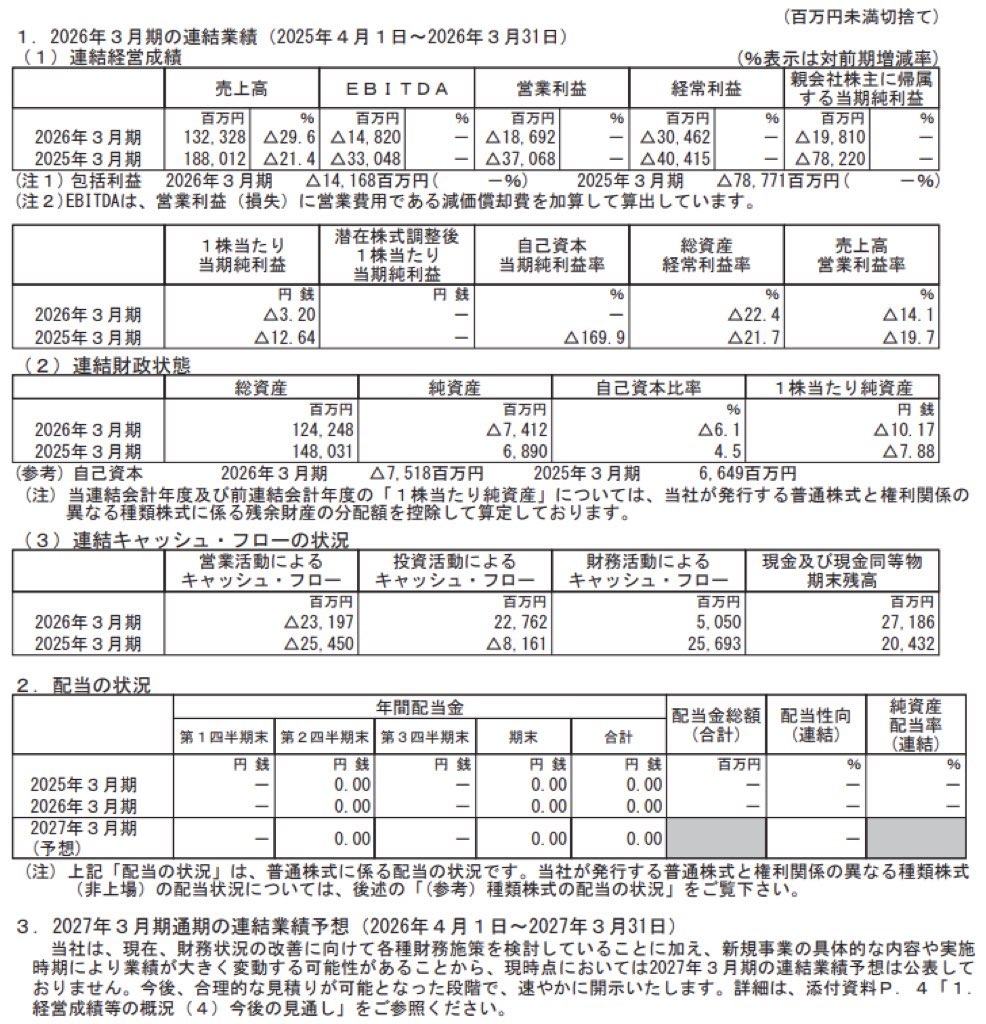 ジャパンディスプレイ_決算短信