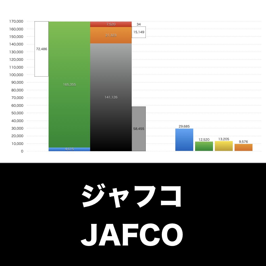 ジャフコグループ_グラフ_決算情報_アイキャッチ