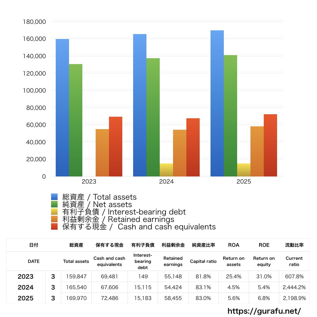 ジャフコグループ_BS_バランスシート_グラフ
