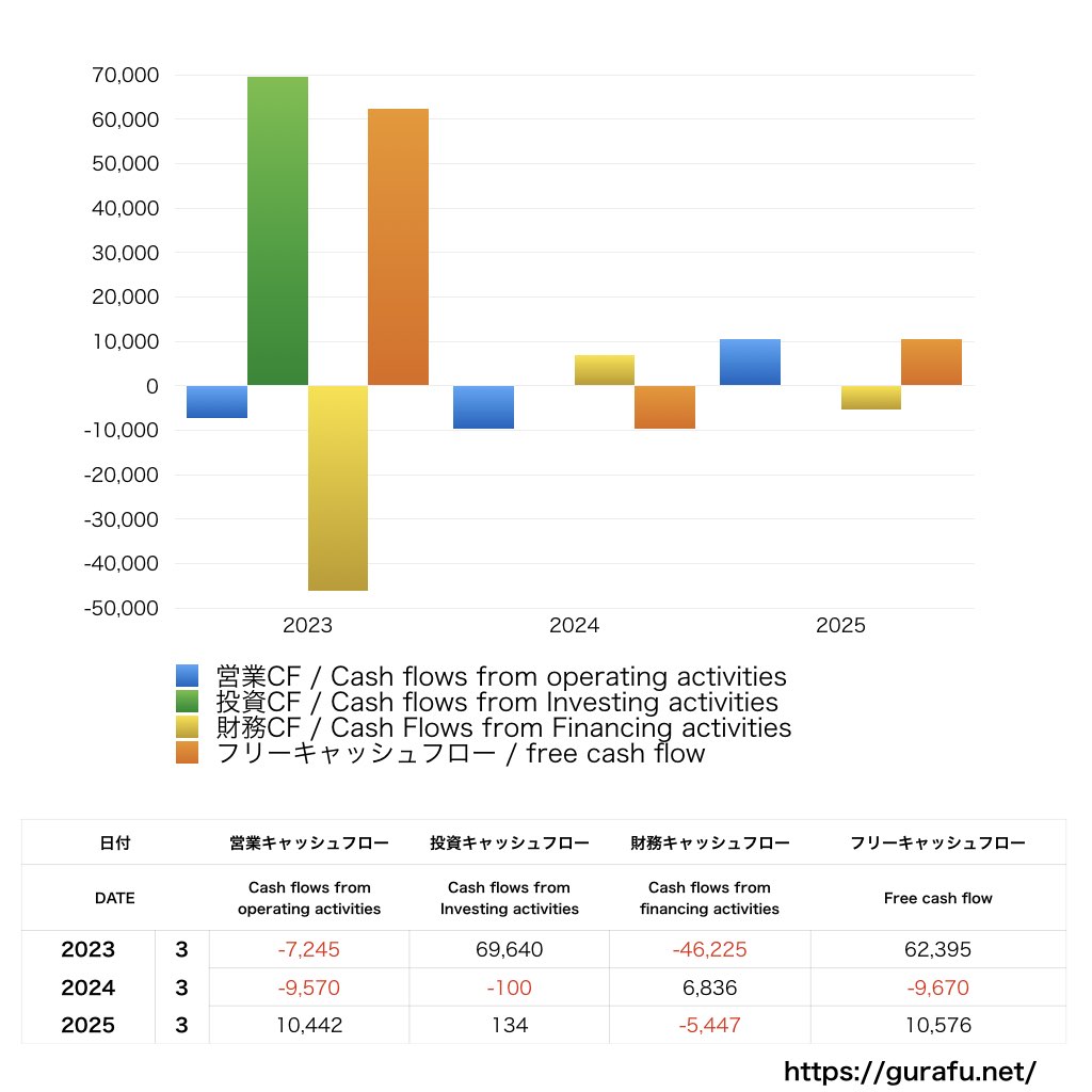 ジャフコグループ_CF_キャッシュフロー計算書_グラフ