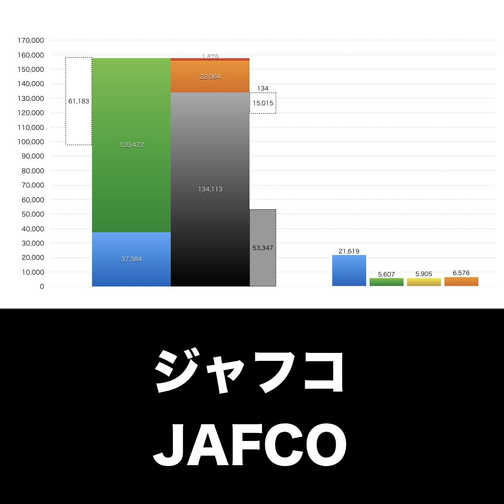 ジャフコグループ_グラフ_決算情報_アイキャッチ