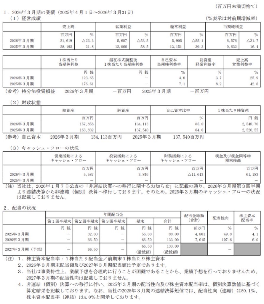 ジャフコグループ_決算短信