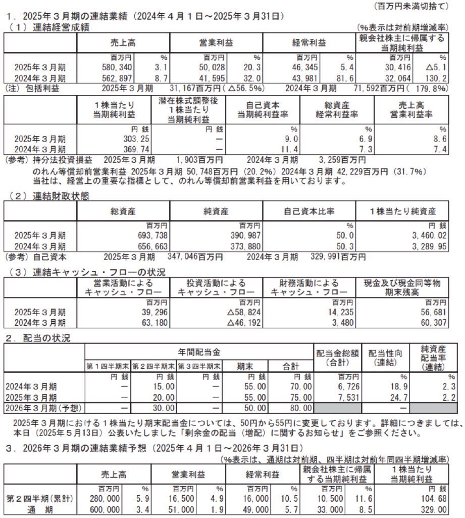 ジーエスユアサ_決算短信