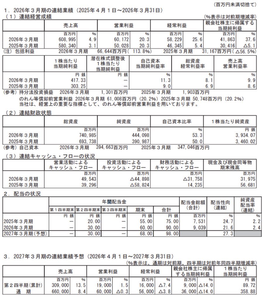 ジーエスユアサ_決算短信