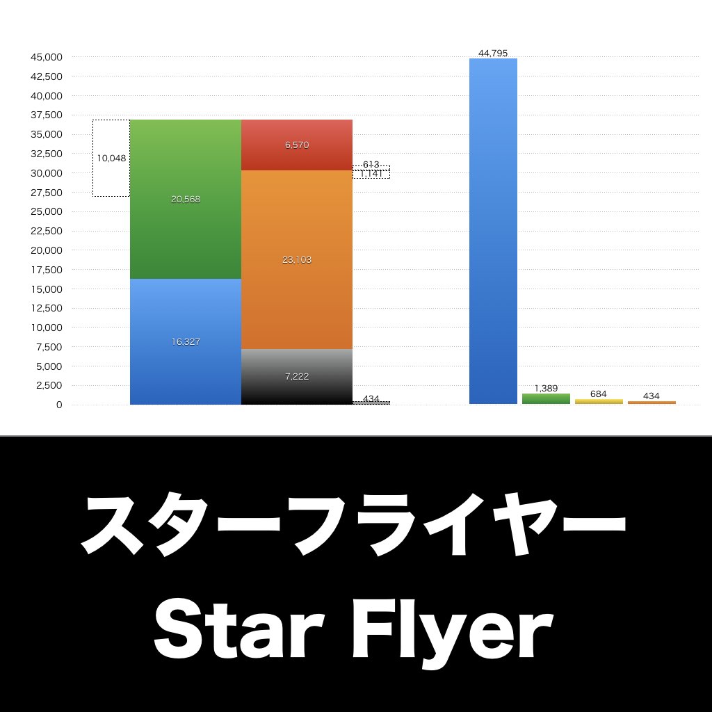 スターフライヤー_グラフ_決算情報_アイキャッチ