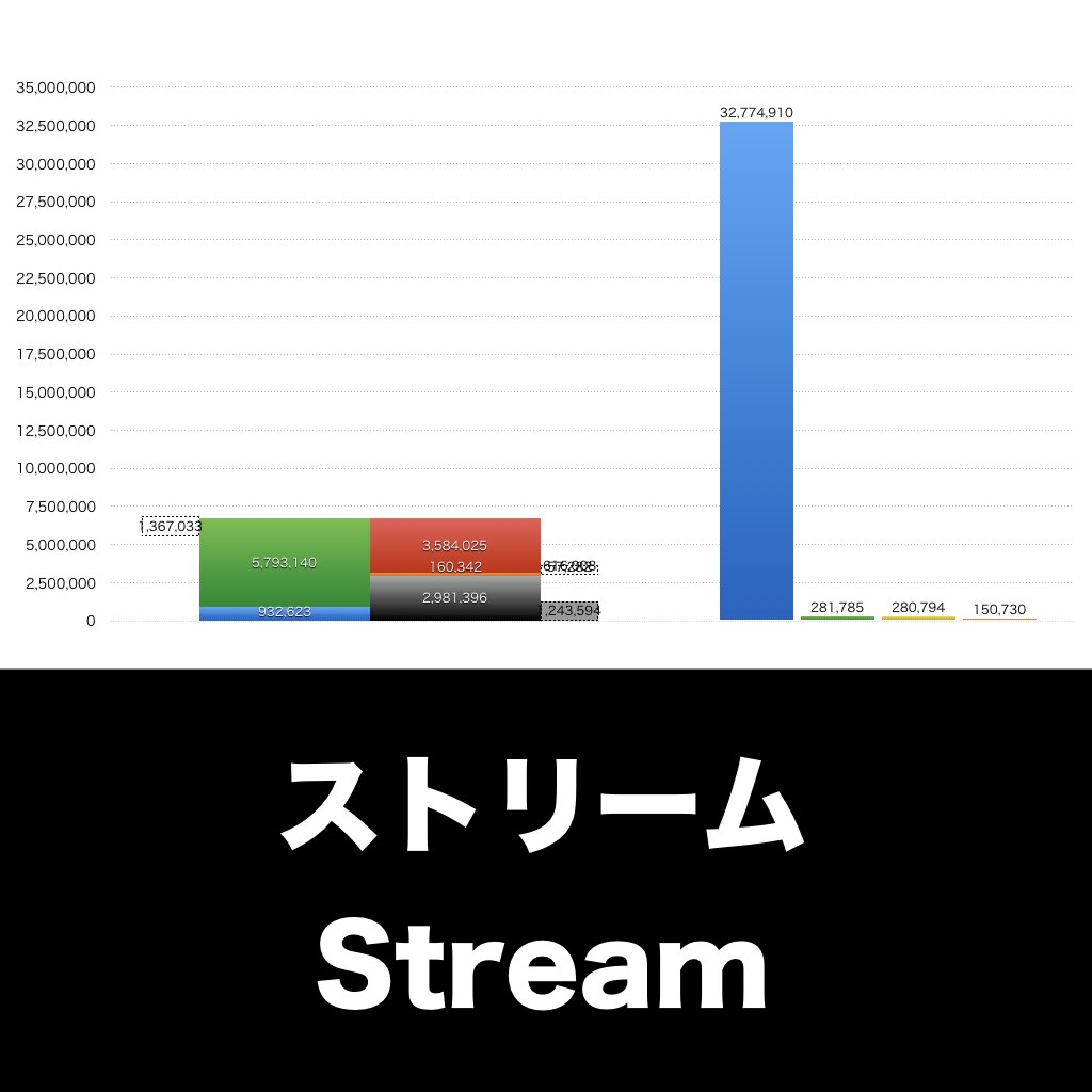 ストリーム_グラフ_決算情報_アイキャッチ