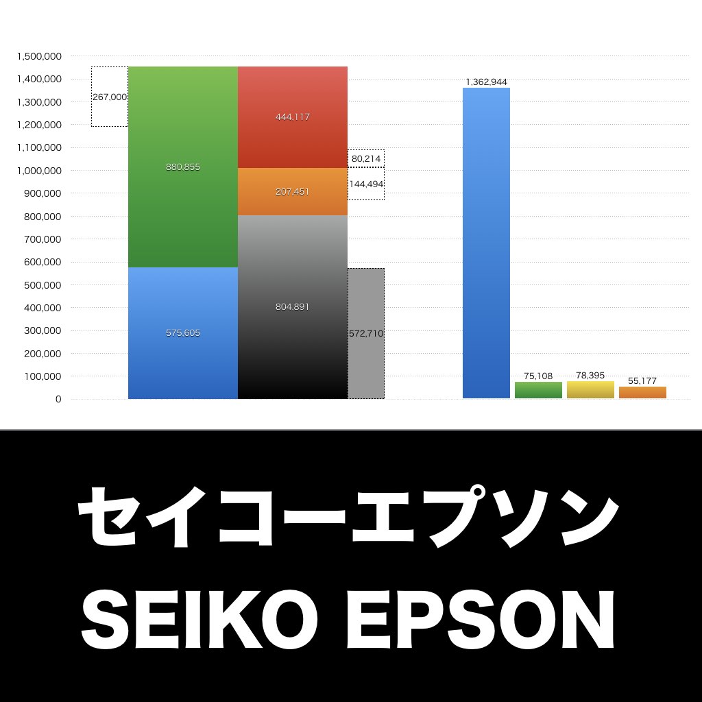 セイコーエプソン_グラフ_決算情報_アイキャッチ