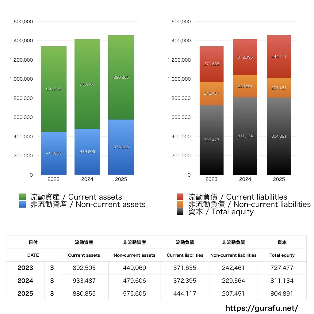 セイコーエプソン_BS_バランスシート_グラフ