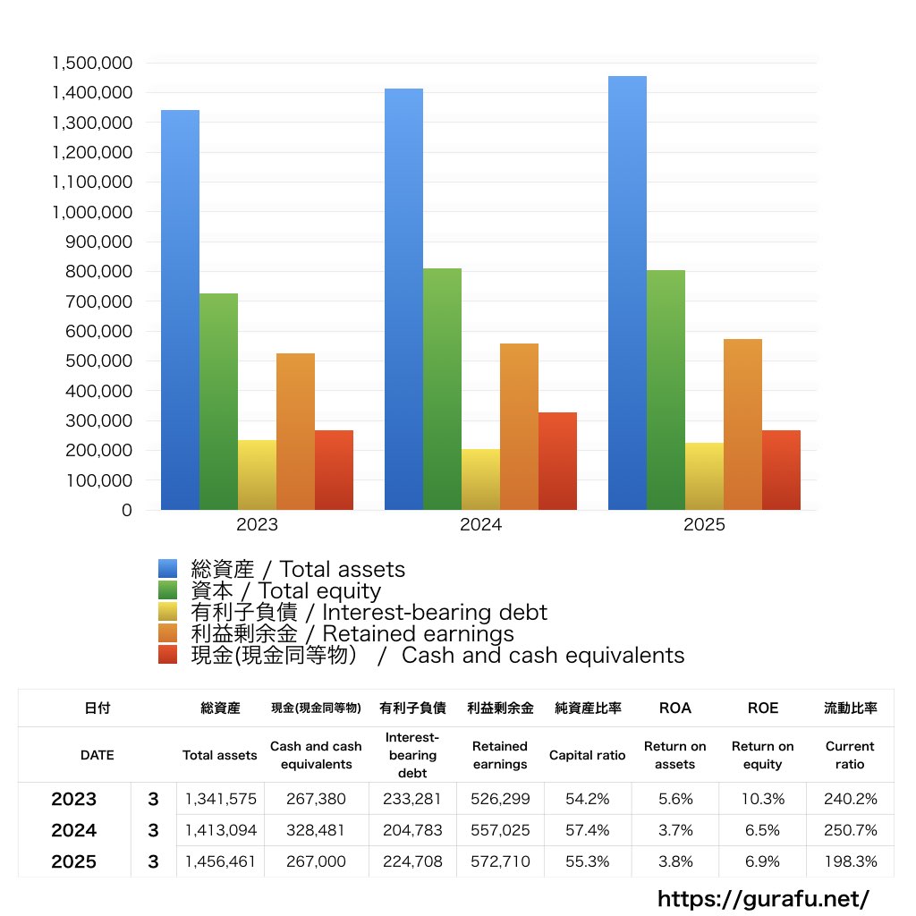セイコーエプソン_BS_バランスシート_グラフ