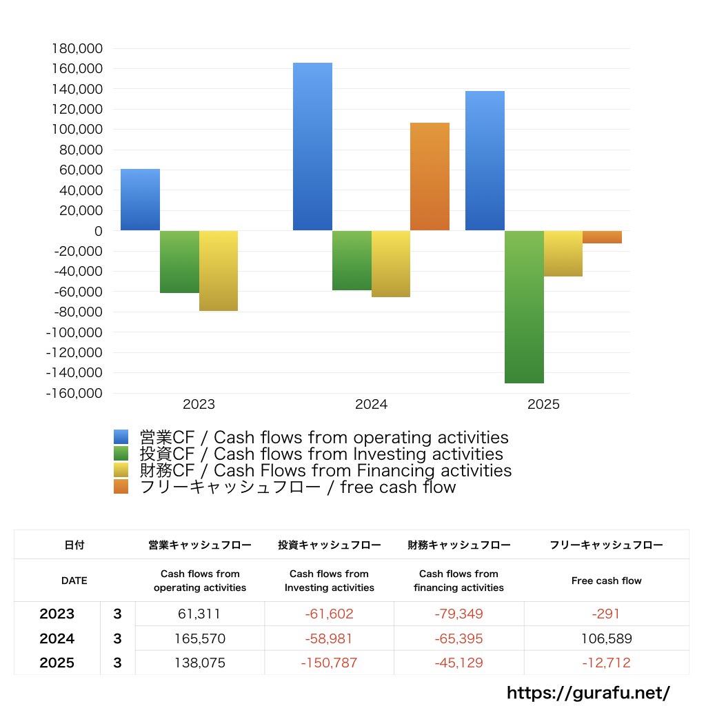 セイコーエプソン_CF_キャッシュフロー計算書_グラフ