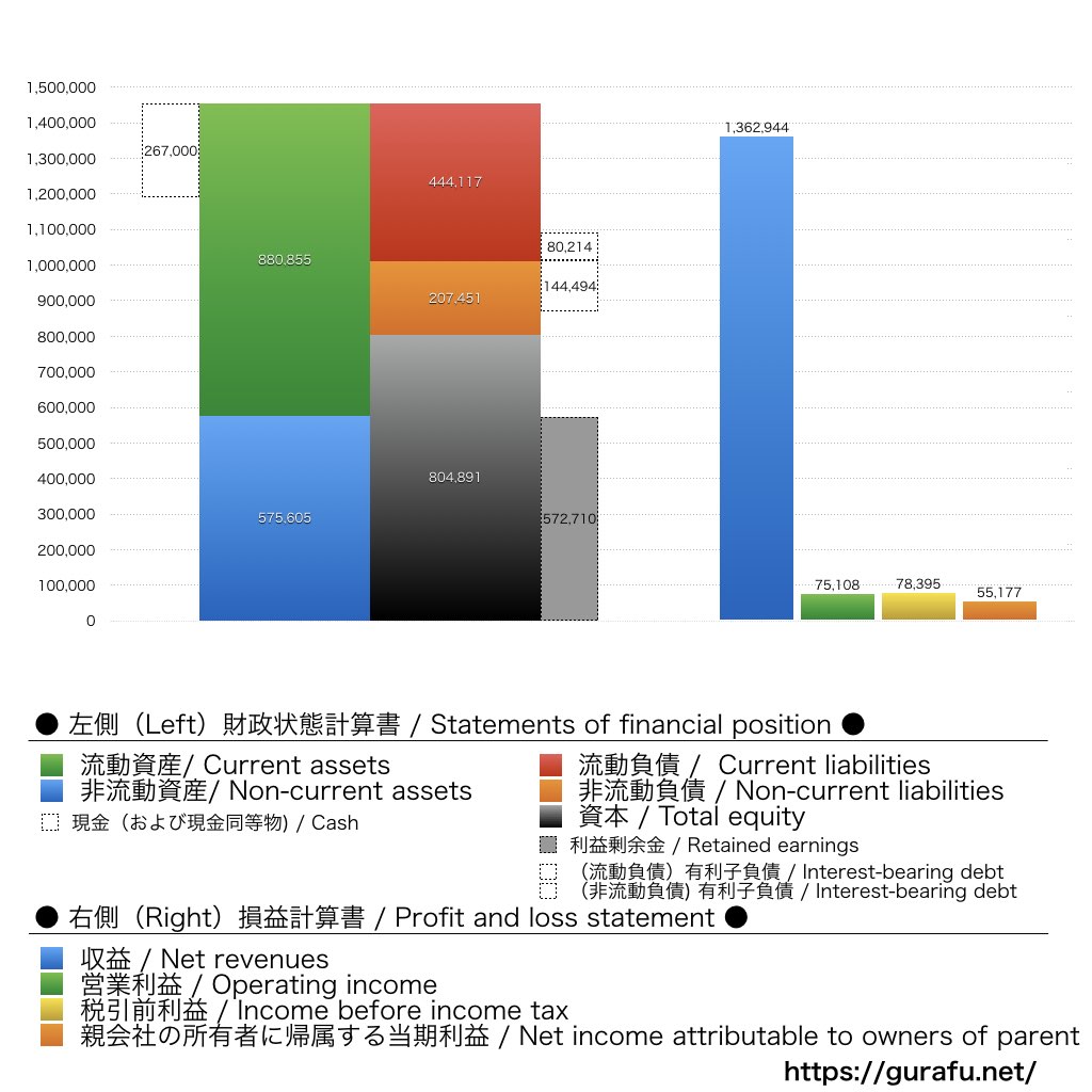 セイコーエプソン_BS_PL_比較グラフ