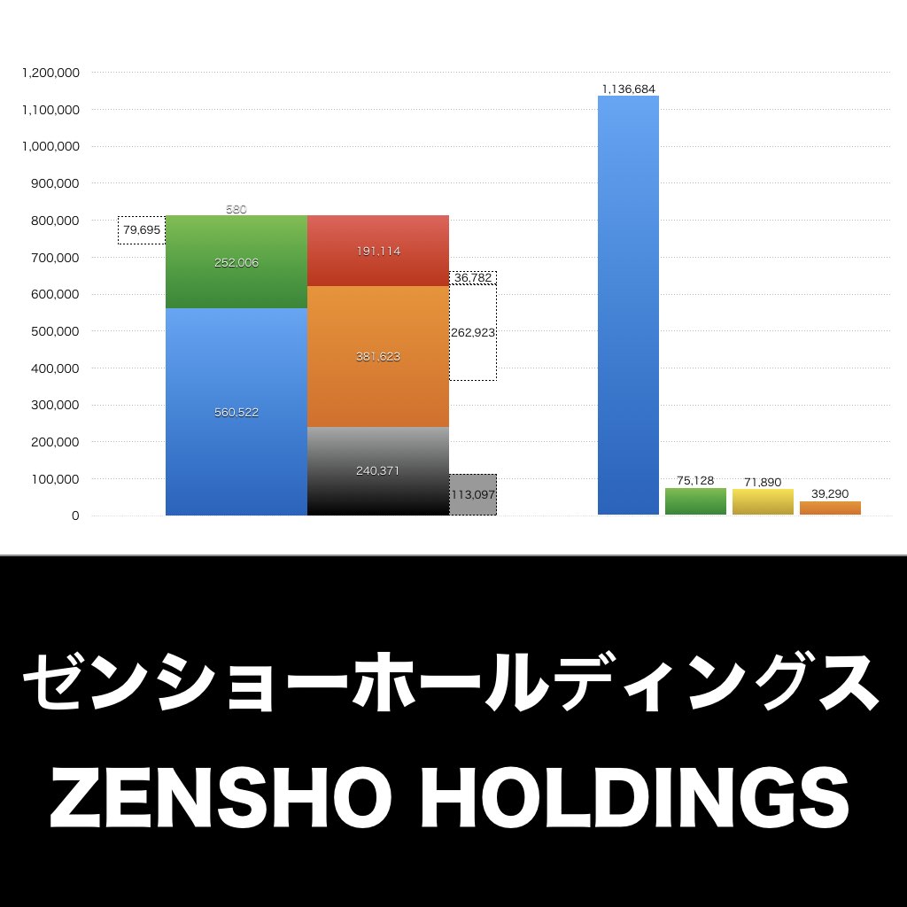 ゼンショーホールディングス_グラフ_決算情報_アイキャッチ