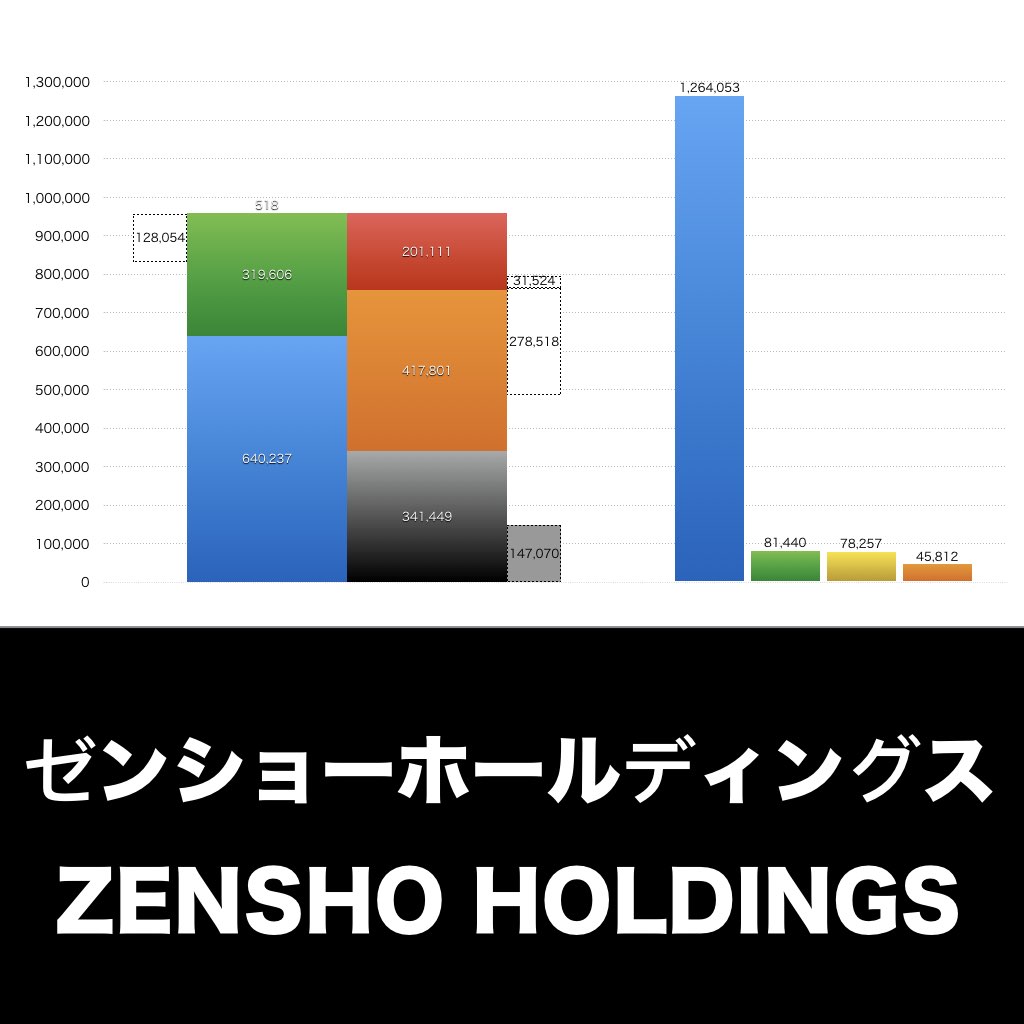ゼンショーホールディングス_グラフ_決算情報_アイキャッチ