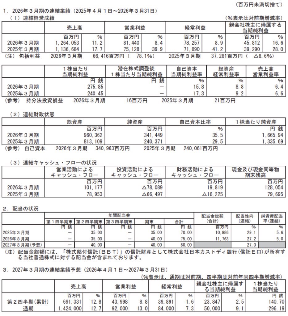 ゼンショーホールディングス_決算短信