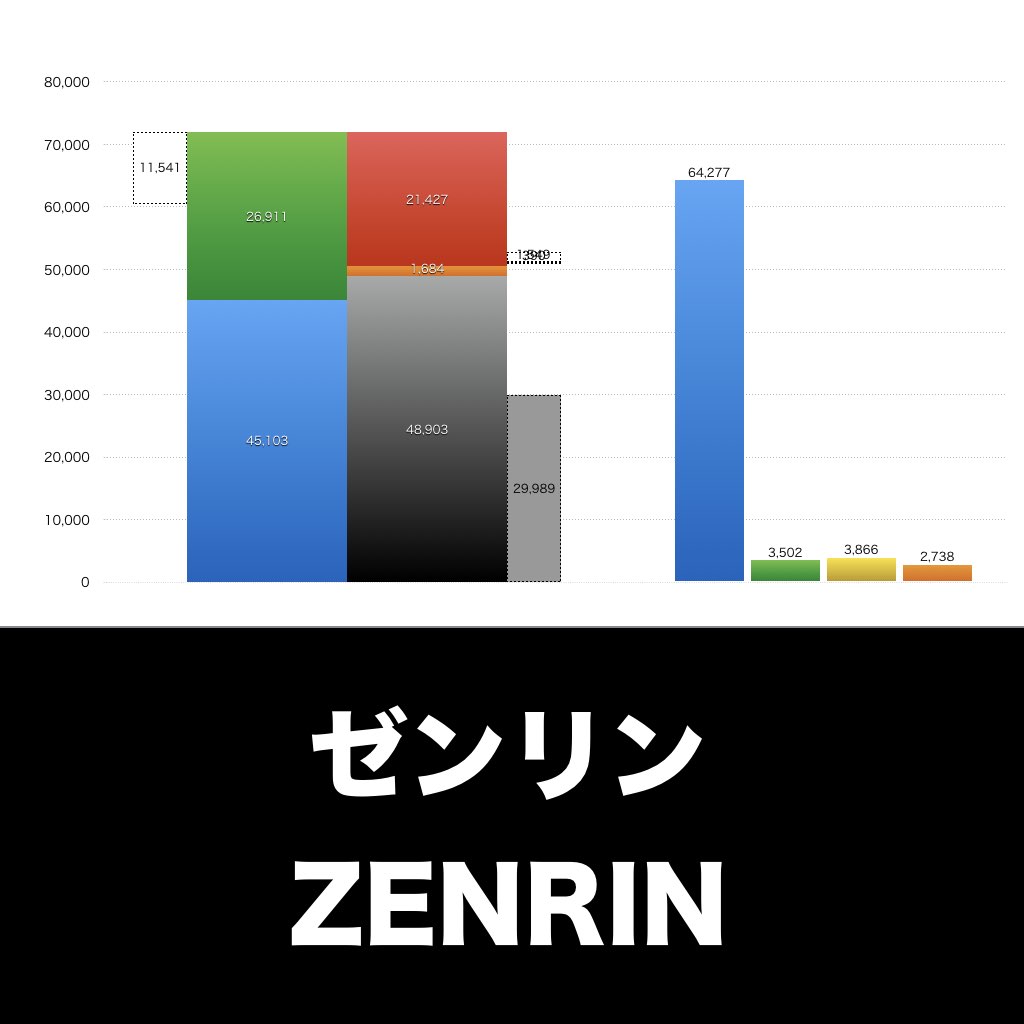 ゼンリン_グラフ_決算情報_アイキャッチ