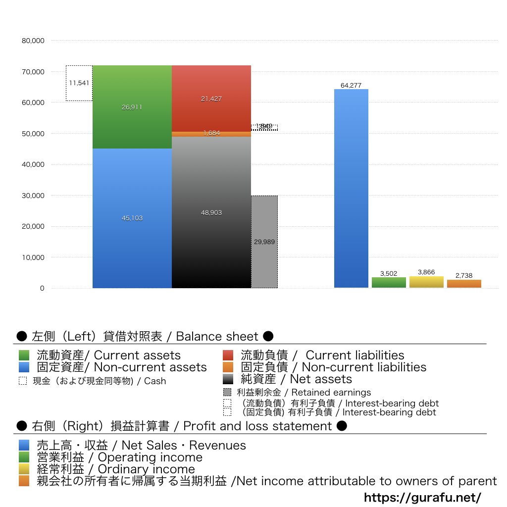ゼンリン_BS_PL_比較グラフ