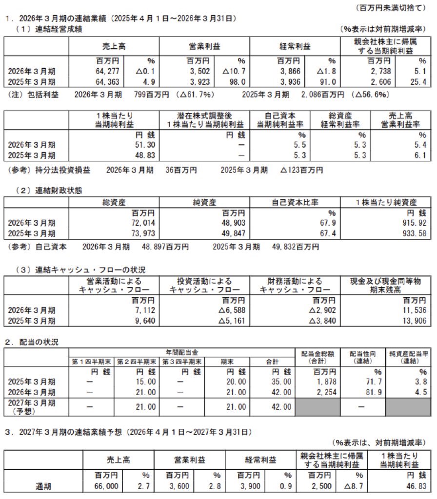 ゼンリン_決算短信