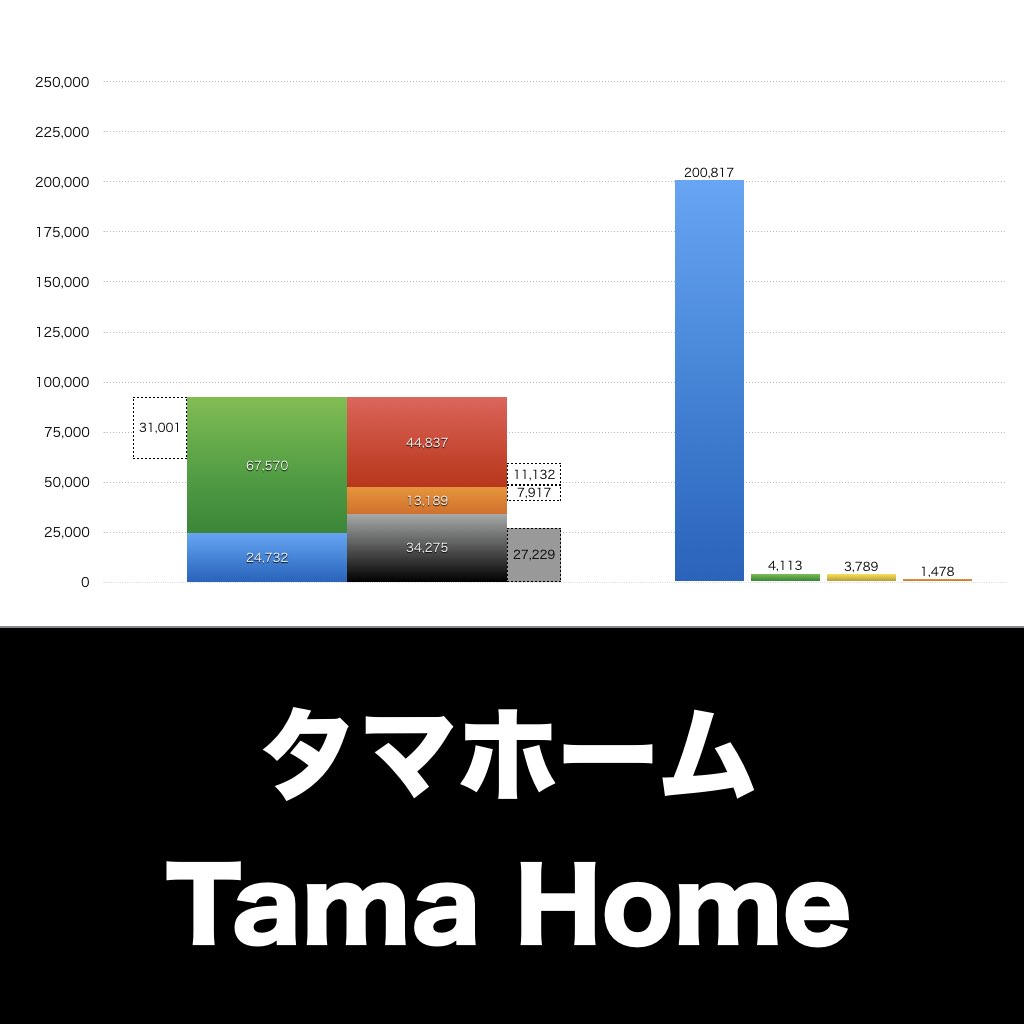 タマホーム_グラフ_決算情報_アイキャッチ