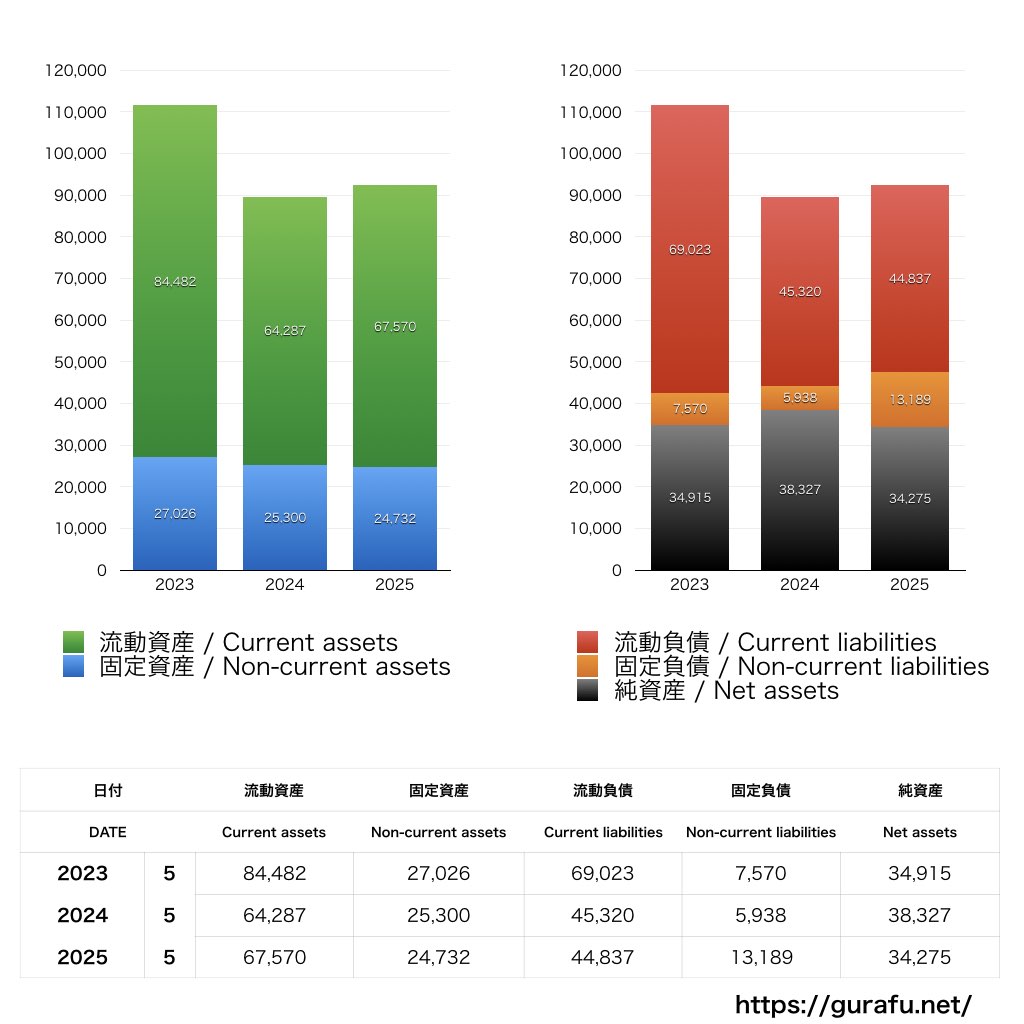 タマホーム_BS_バランスシート_グラフ