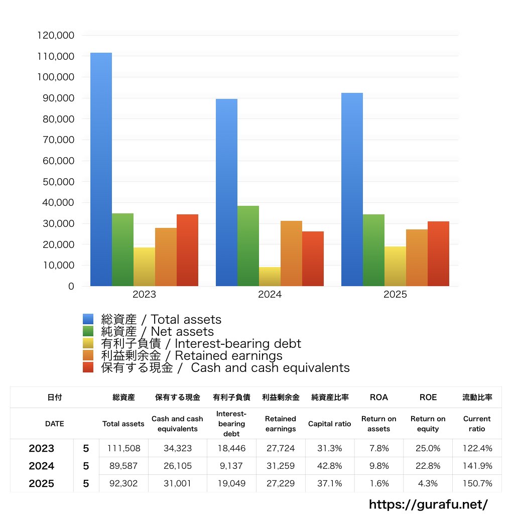 タマホーム_BS_バランスシート_グラフ
