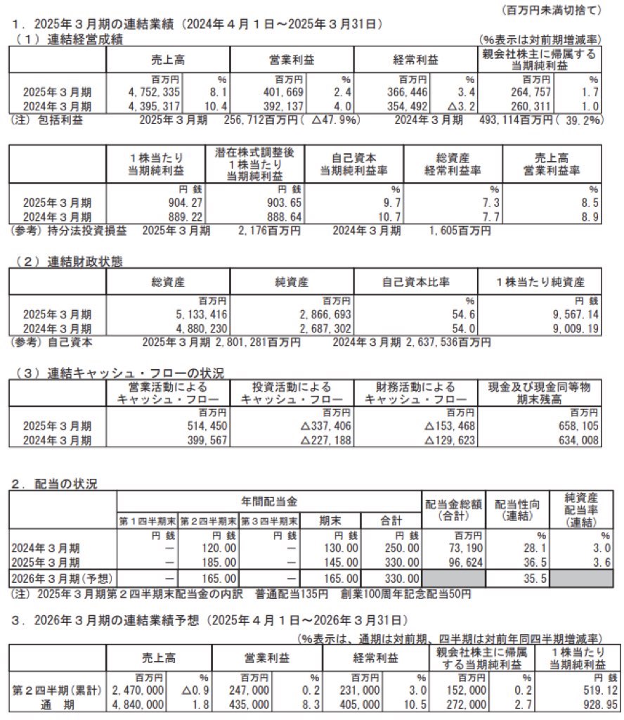 ダイキン工業_決算短信