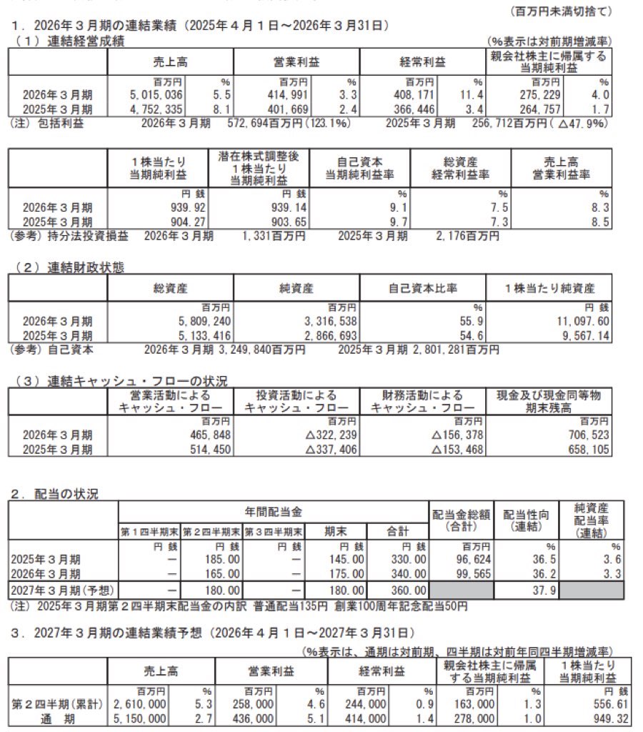 ダイキン工業_決算短信