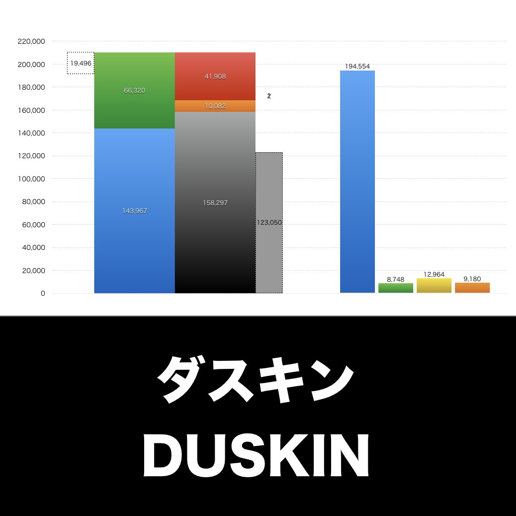 ダスキン_グラフ_決算情報_アイキャッチ
