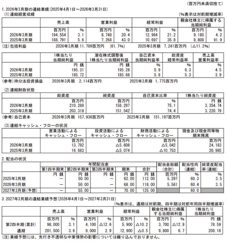 ダスキン_決算短信