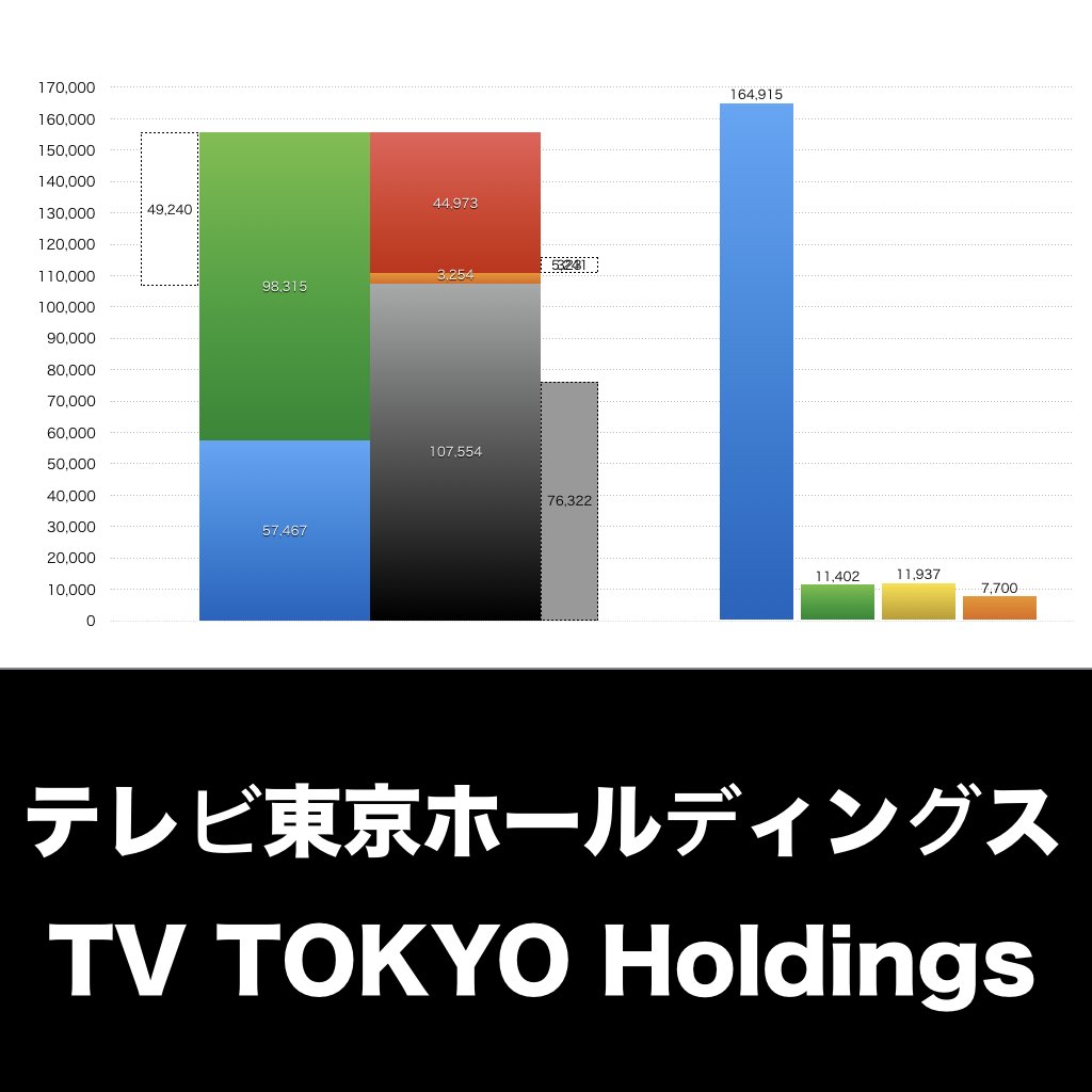 テレビ東京ホールディングス_グラフ_決算情報_アイキャッチ