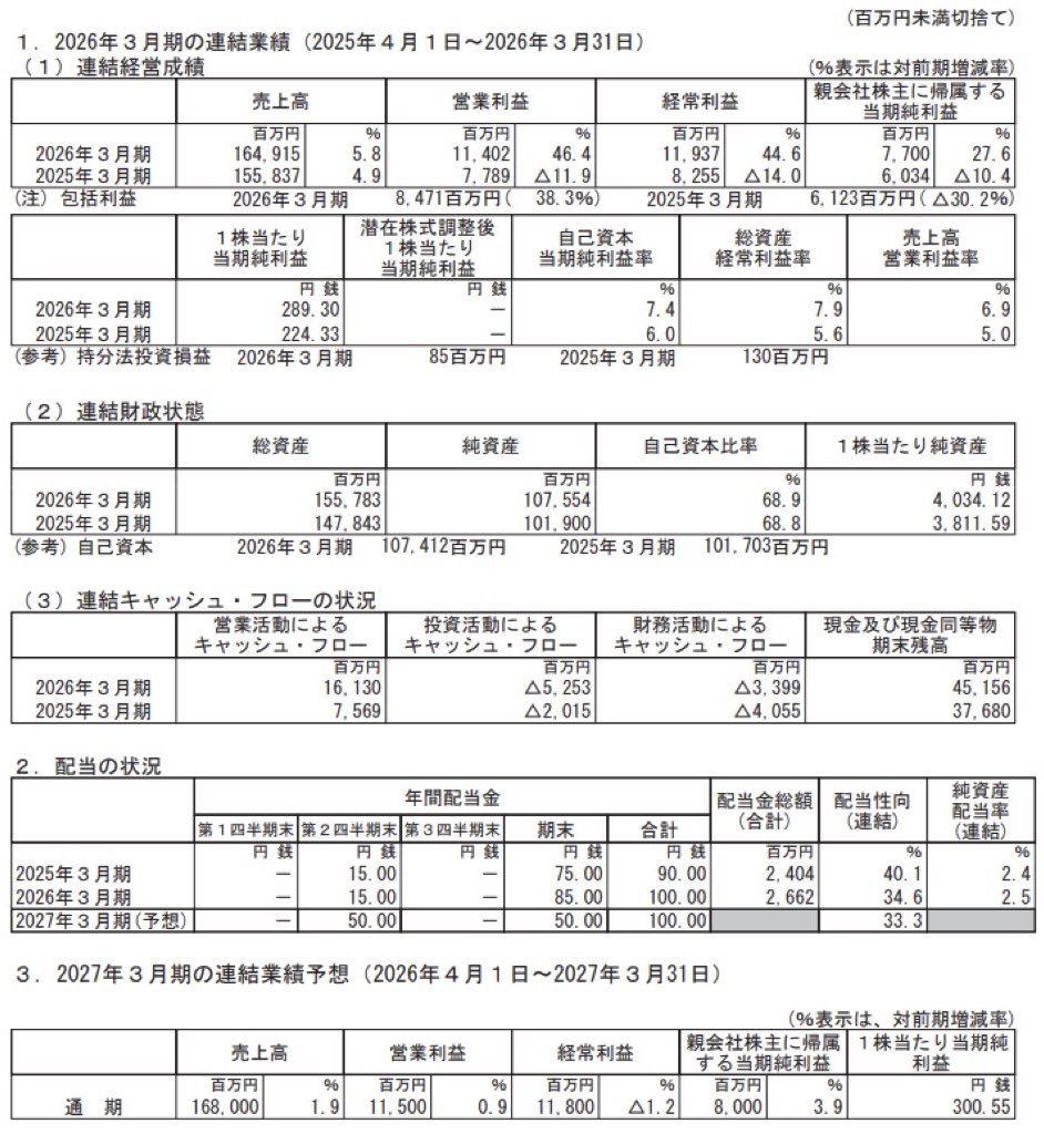 テレビ東京ホールディングス_決算短信