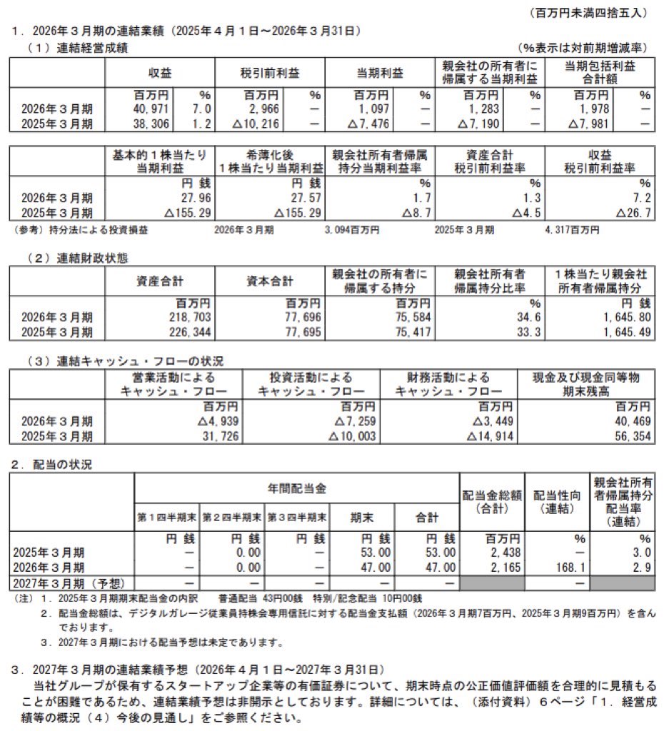 デジタルガレージ_決算短信