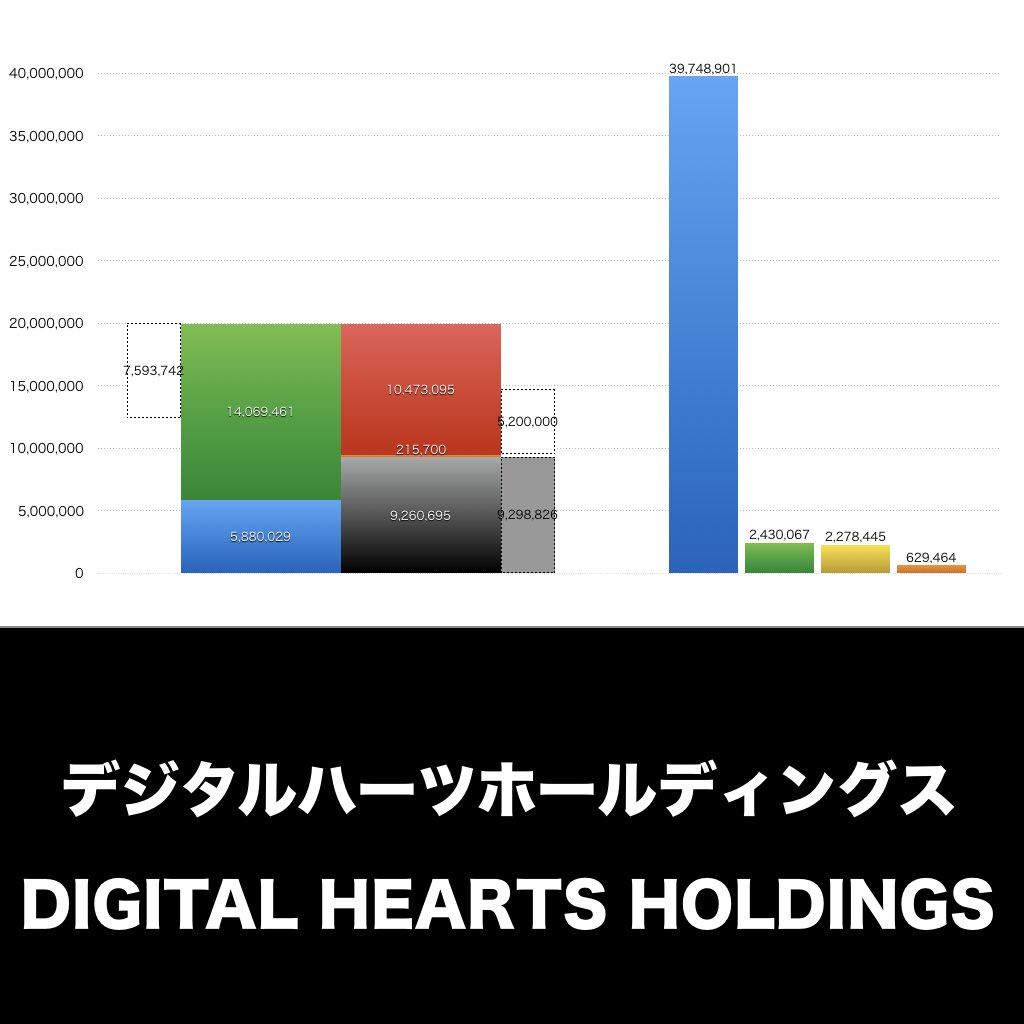 デジタルハーツホールディングス_グラフ_決算情報_アイキャッチ