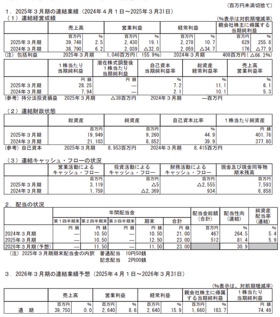 デジタルハーツホールディングス_決算短信