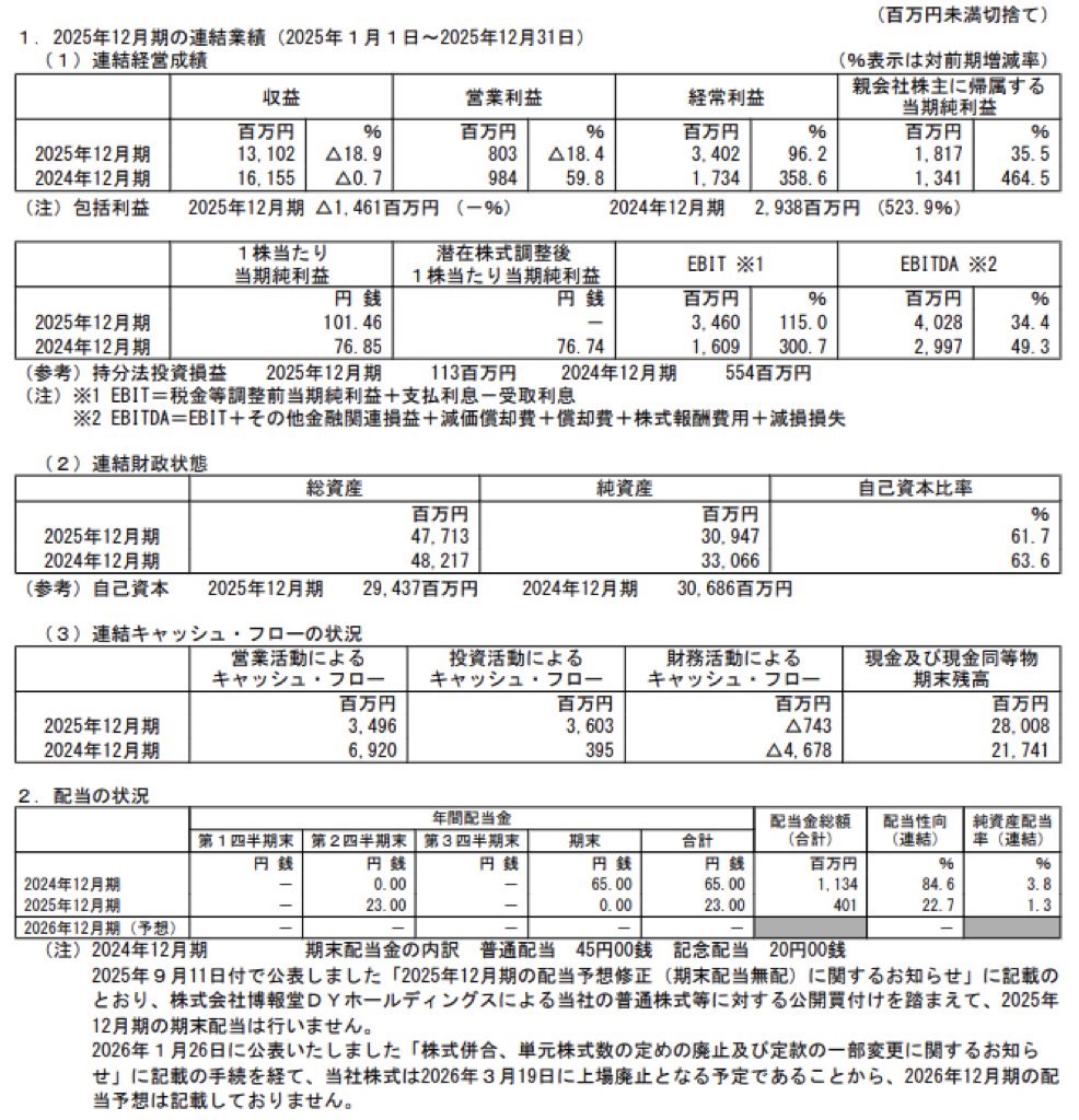 デジタルホールディングス_決算短信