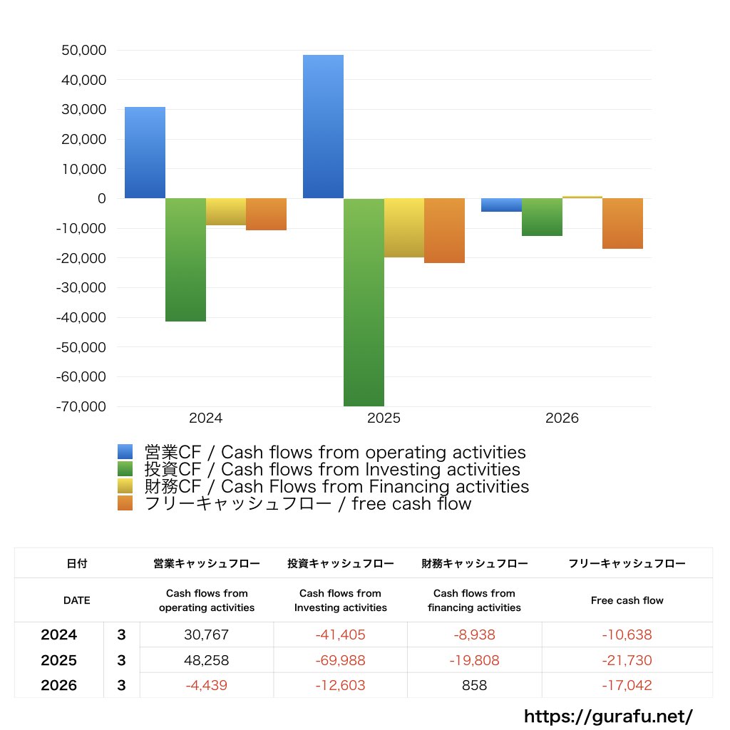 ニコン_CF_キャッシュフロー計算書_グラフ