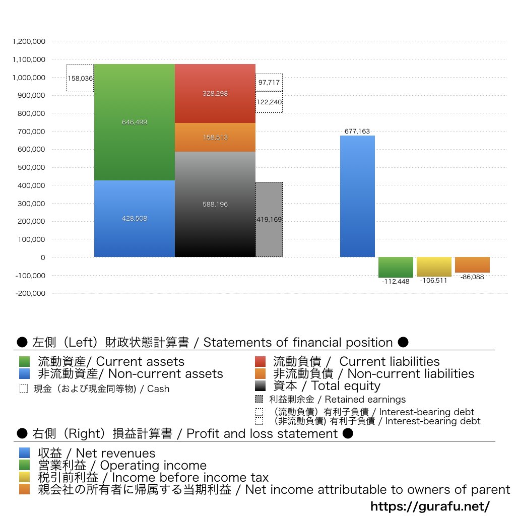 ニコン_BS_PL_比較グラフ