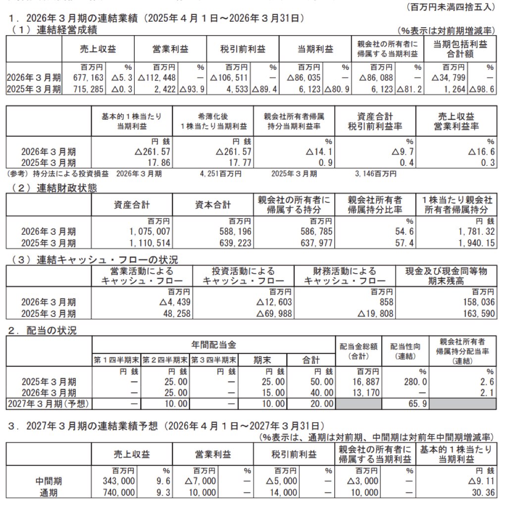 ニコン_決算短信